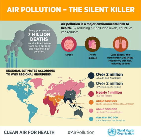AIR POLLUTION - THE SILENT KILLER